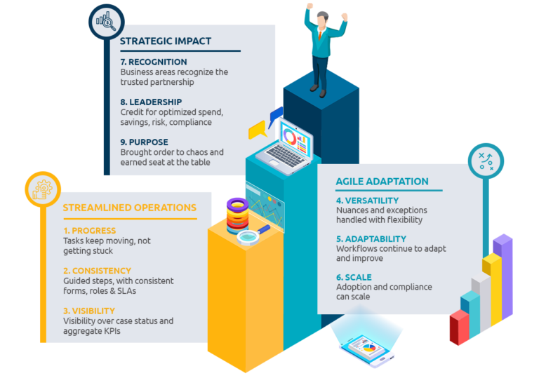 coupa procurement process coupa procurement process